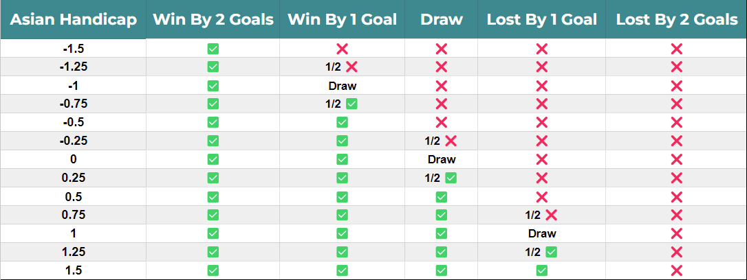 discover a comprehensive guide to asian handicap betting, explaining the rules, strategies, and tips to enhance your sports betting experience.