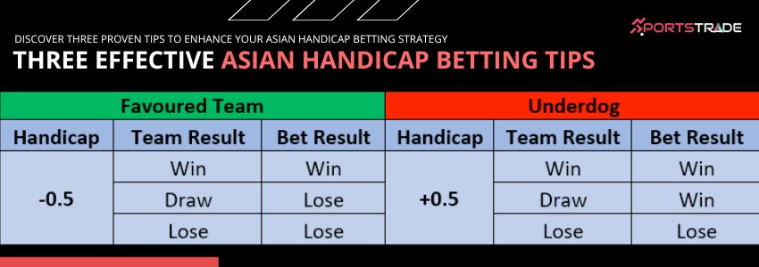 discover the basics of asian handicap betting, learn how it works, and improve your sports betting strategy with our clear and easy-to-understand guide.