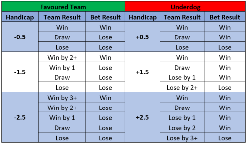 discover the fundamentals of asian handicap betting, a popular and strategic way to bet on football matches with unique odds and reduced draw possibilities.