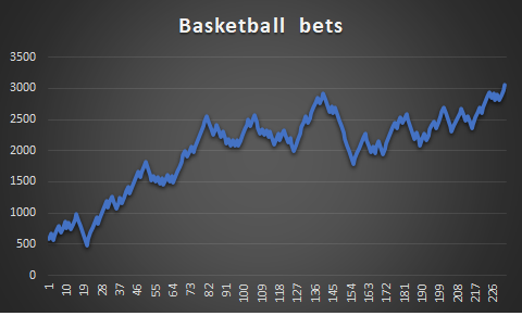 discover the ultimate basketball betting markets guide, covering all key bets, strategies, and tips to enhance your wagering experience and boost your chances of winning.
