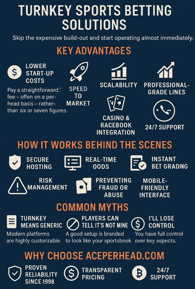 discover the key factors that contribute to success in basketball betting and improve your winning strategies with expert insights and tips.