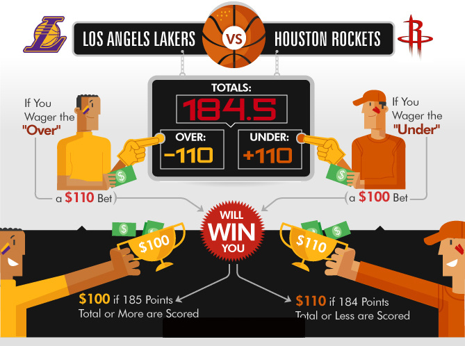 discover expert basketball betting tips to boost your winnings. get proven strategies, latest odds, and insider advice for successful basketball wagers.