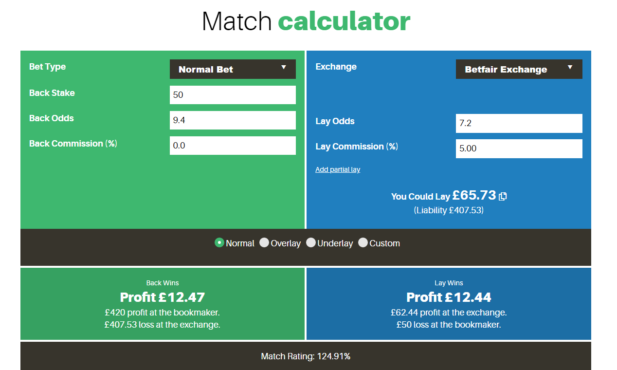discover the basics of betting arbitrage, a risk-free strategy to guarantee profits by exploiting odds differences across bookmakers.