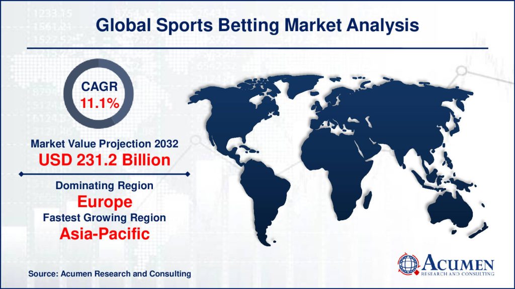 stay informed with the latest betting market trends and insights to make smarter wagers and maximize your betting success.