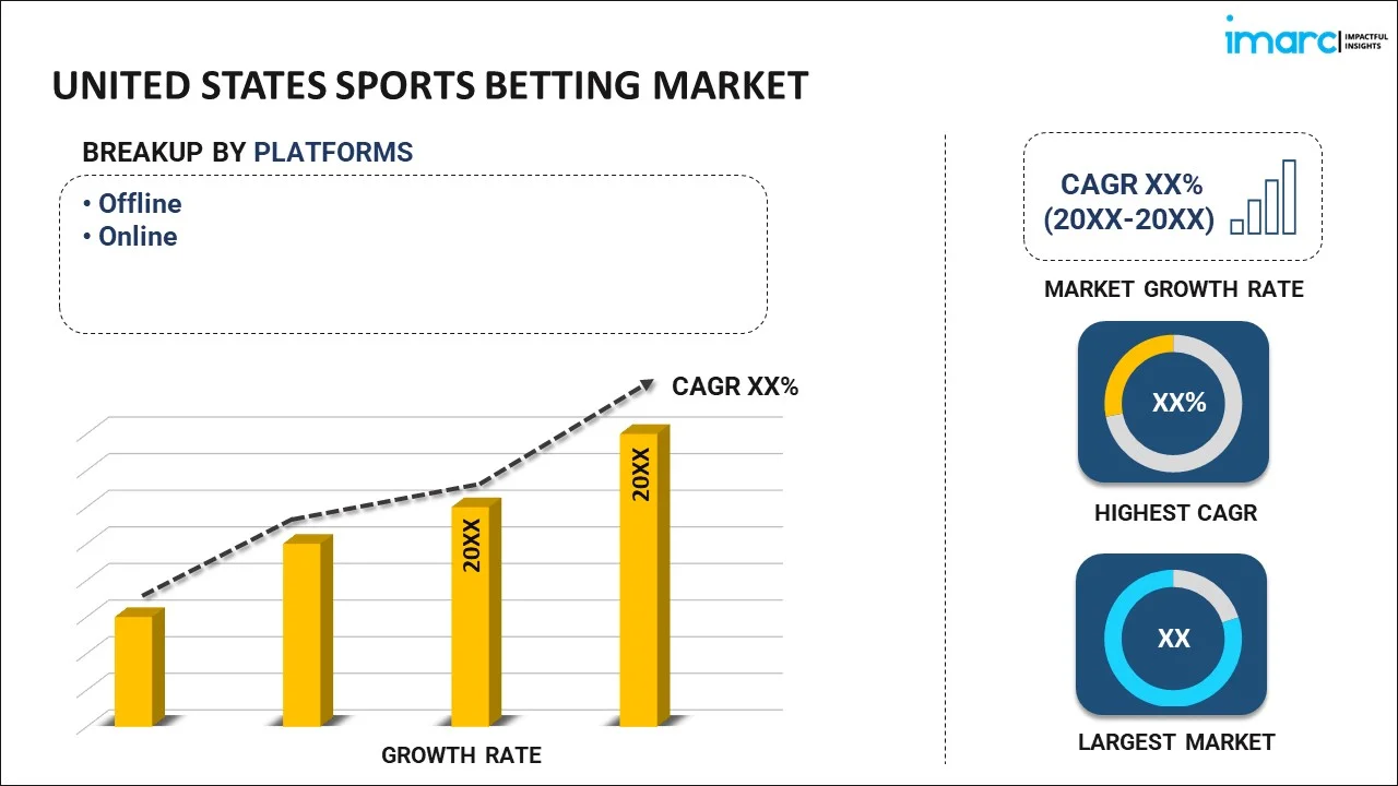 discover the latest betting market trends, insights, and analysis to make informed betting decisions and stay ahead in the game.