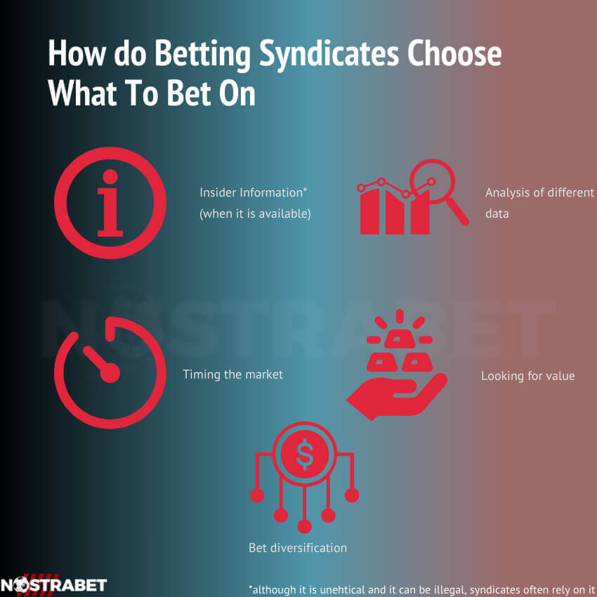 discover how betting syndicates work, their benefits, and how they can improve your chances in sports betting. learn the essentials of collaborative betting strategies.
