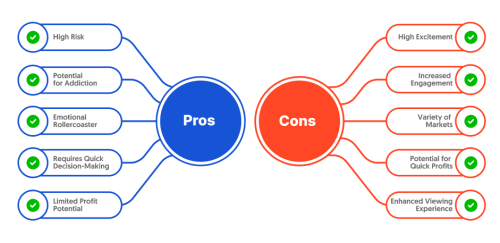 explore the pros and cons of betting systems to make informed decisions and improve your betting strategy effectively.