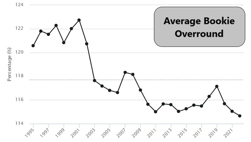 discover how bookmaker margins affect your potential winnings and learn strategies to maximize your betting profits effectively.