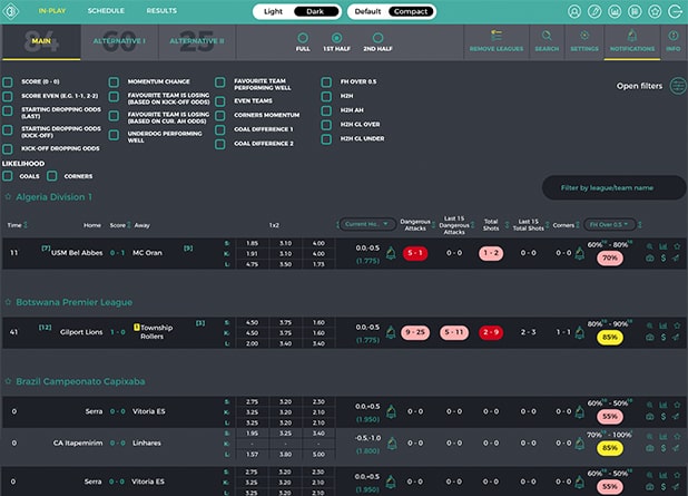 discover essential stats for football betting to make informed decisions and increase your chances of winning. get the latest insights and data now.