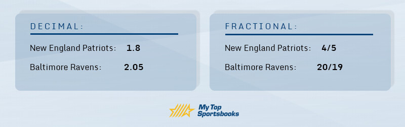 explore the differences between fractional and decimal betting odds, how to read them, and which format suits your betting style best.