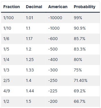 explore the differences between fractional and decimal betting odds, learn how to read them, and find out which format suits your betting style best.