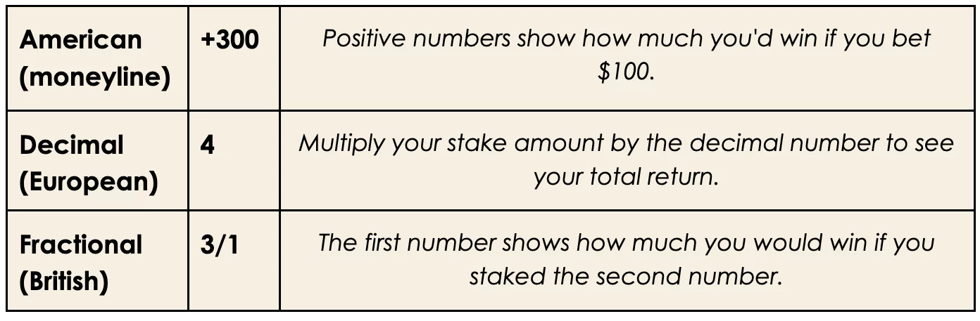 explore the differences between fractional and decimal betting odds, learn how to read and convert them, and understand which format suits your betting style best.
