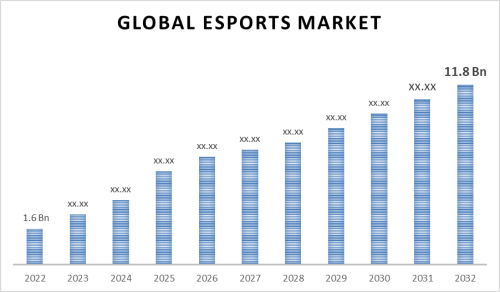 discover the rapid growth of global esports betting, exploring trends, market insights, and future opportunities in this booming industry.