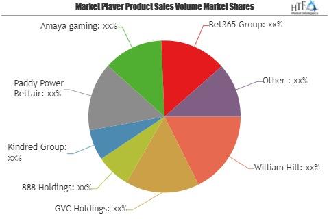 explore the rapid growth of global esports betting, trends driving the market, and future opportunities in this dynamic industry.