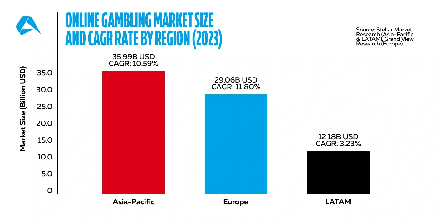 discover the rapid growth of global esports betting, exploring market trends, key drivers, and future opportunities in this booming industry.