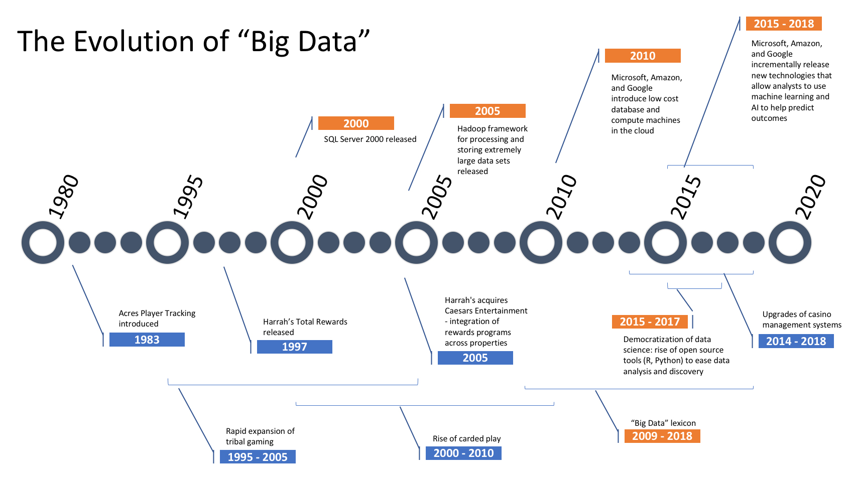 explore comprehensive historical data analysis techniques to improve your betting strategies and make informed decisions based on past performance.