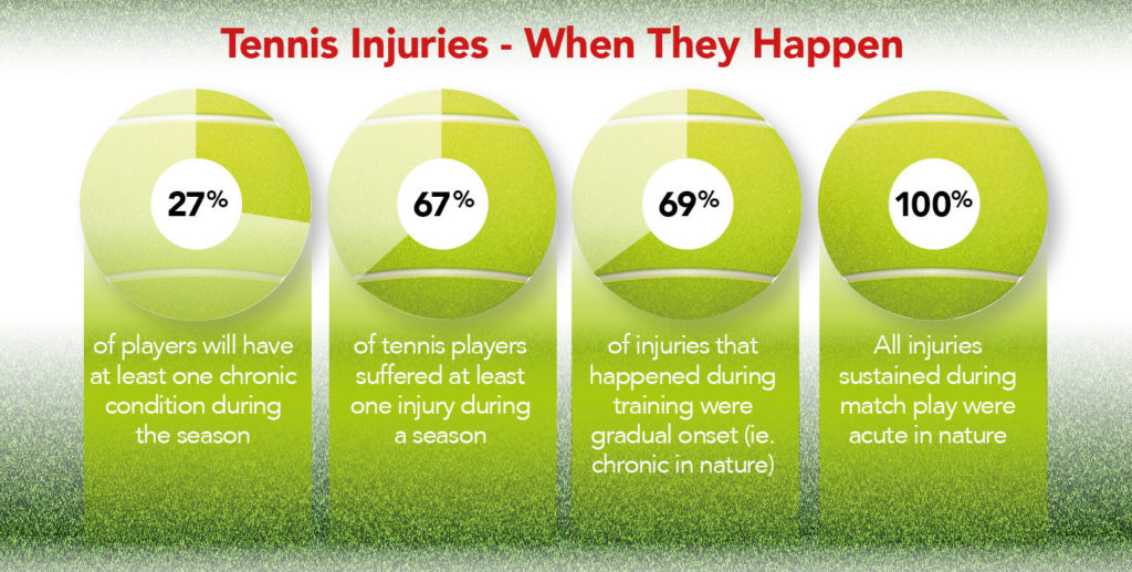 discover how player injuries impact tennis betting odds and strategies, helping you make informed bets on matches affected by fitness and health conditions.