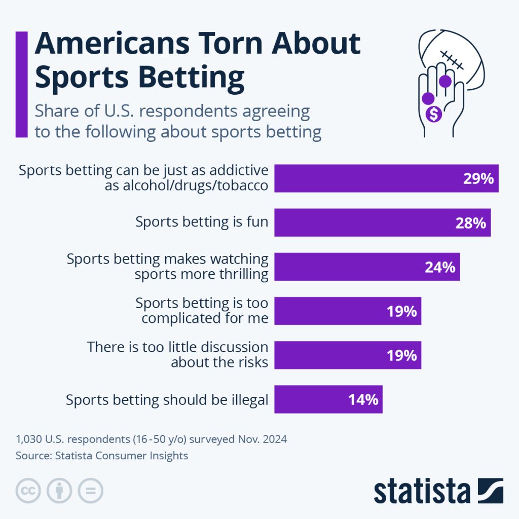 discover essential sports statistics to enhance your betting strategy and make informed wagers with our comprehensive key sports stats guide.