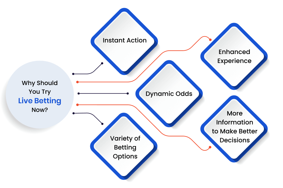explore the latest legal changes impacting betting options and discover how they affect your choices in the gambling industry.