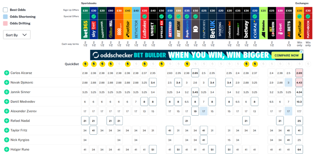 discover the ultimate live tennis betting guide with expert tips, strategies, and real-time insights to boost your chances of winning.