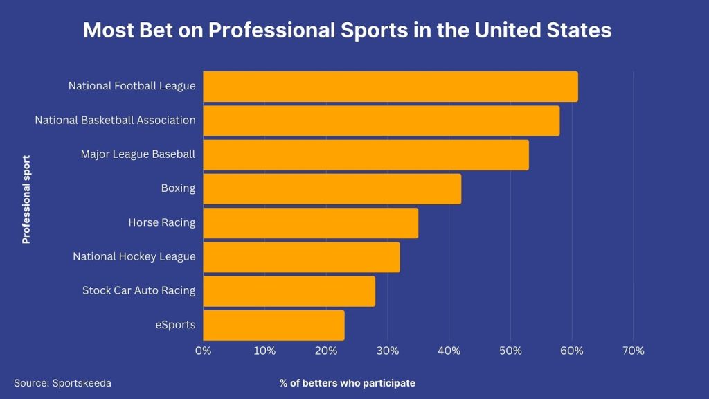 explore the differences between online and in-person betting, including convenience, security, and user experience, to help you choose the best option for your gambling preferences.