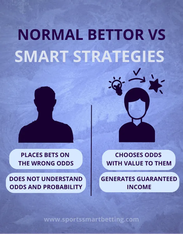 discover effective sports betting strategies to improve your chances of winning. learn tips, techniques, and expert insights for successful sports wagering.