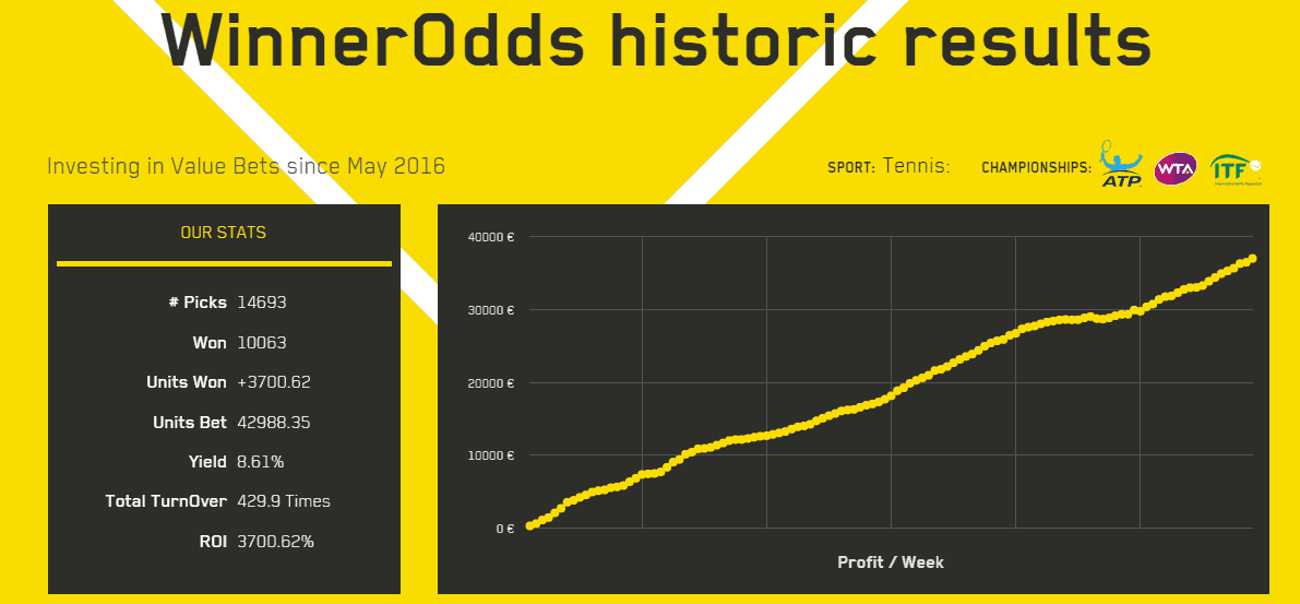 discover how to use statistics effectively to improve your tennis betting strategy and increase your chances of winning.