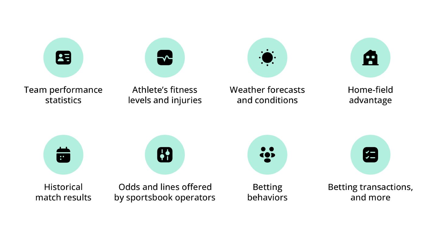 explore how weather conditions influence betting odds and affect outcomes in various sports, helping bettors make informed decisions.