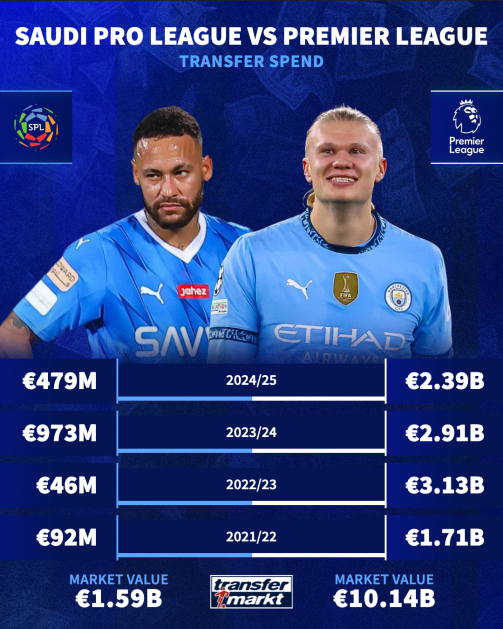 discover how french players are making a significant impact in the saudi pro league this summer, showcasing talent and thriving in a competitive football environment.