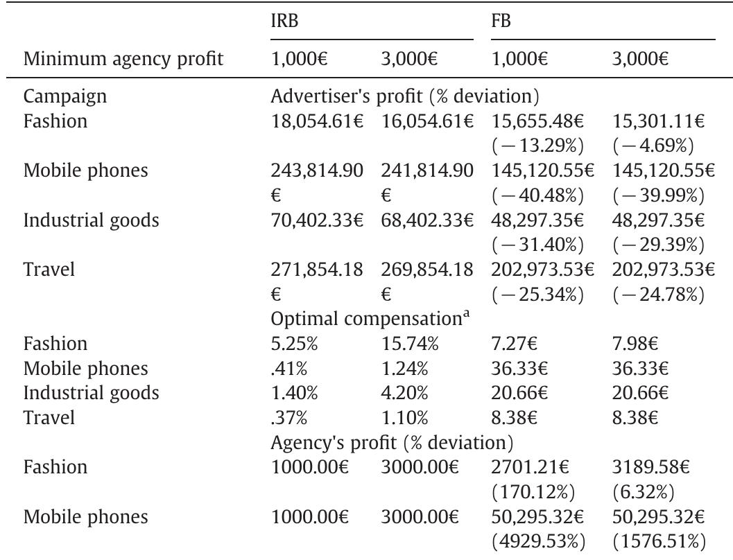 explore the details behind manchester united's staggering €1.47 billion debt crisis, its impact on the club's future, and potential solutions to overcome financial challenges.