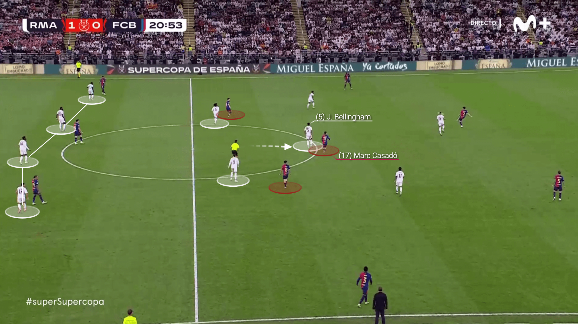 discover how real madrid's bold move has caused unrest among players and shaken up the team's dynamics.