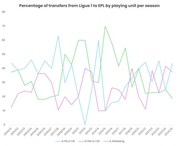 stay updated with the latest ligue 1 transfer rush news, rumors, and confirmed deals as clubs scramble to strengthen their squads before the deadline.