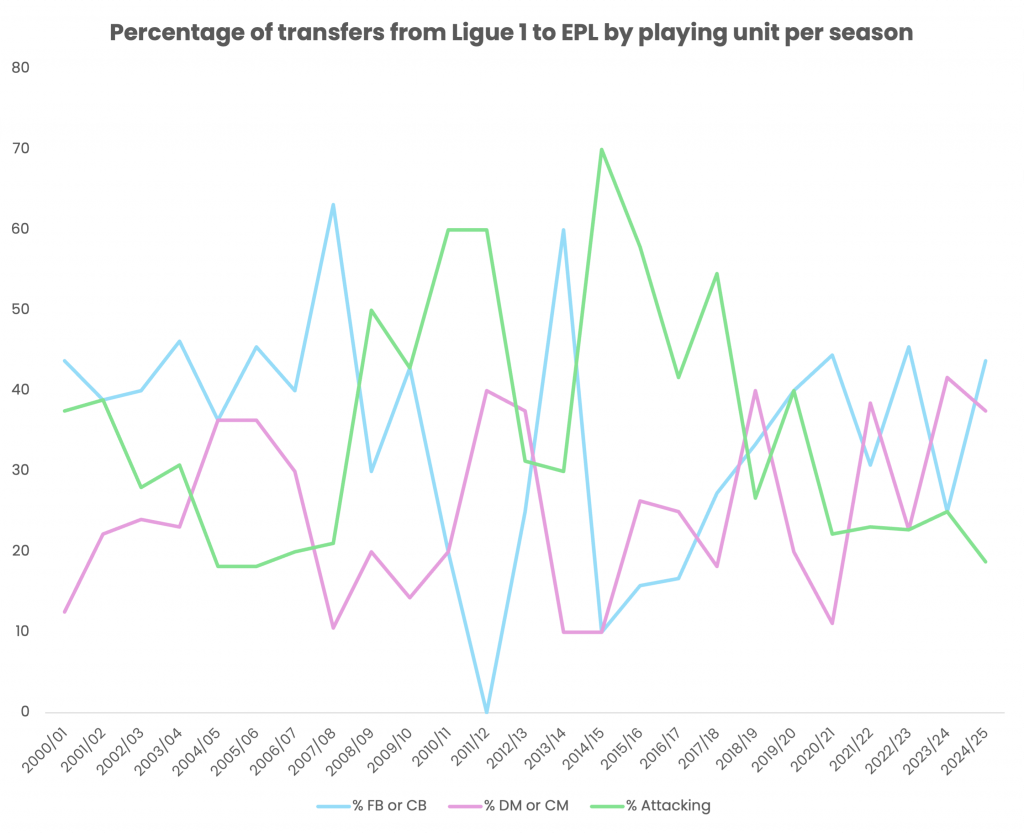stay updated with the latest ligue 1 transfer rush news, rumors, and confirmed deals as clubs scramble to strengthen their squads before the deadline.