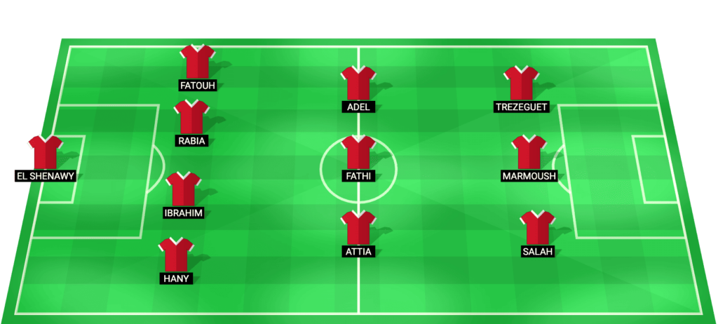 discover the official lineups for the senegal vs egypt match, featuring detailed player information and team formations.
