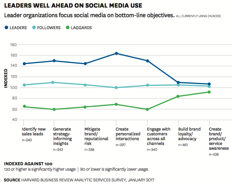 explore how social media influences the transfer market, shaping player movements, negotiations, and fan engagement in the world of football.