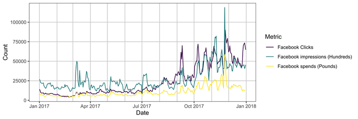 explore how social media influences the transfer market, shaping player valuations, negotiations, and fan engagement in the world of sports.