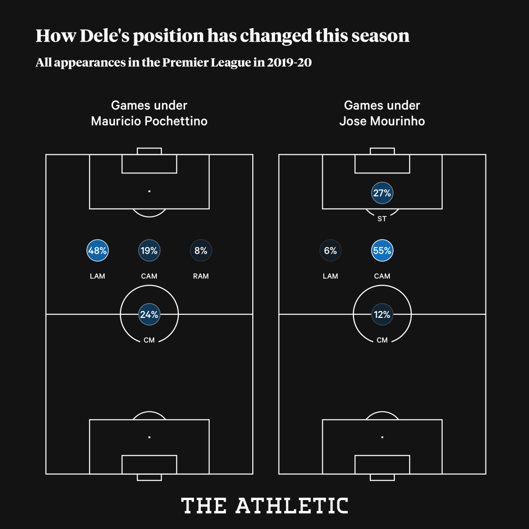 discover the latest news and updates on dele alli's return to tottenham hotspur, including transfer details, match previews, and fan reactions.