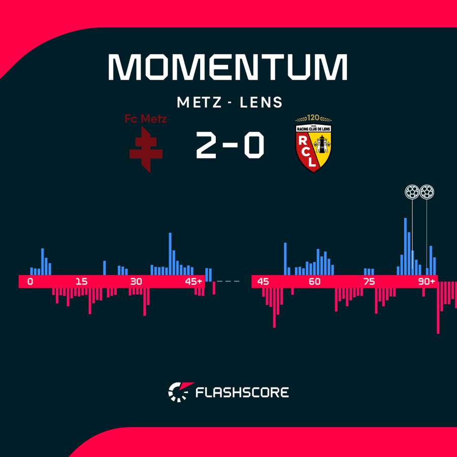 lens faces a tough challenge with eight key absences in their match against metz, impacting team strategy and performance.